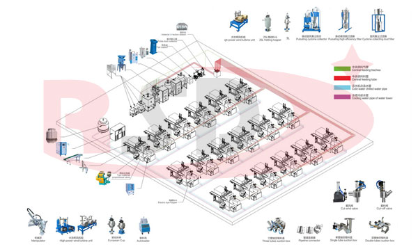 中央供(gong)料系統(tong)